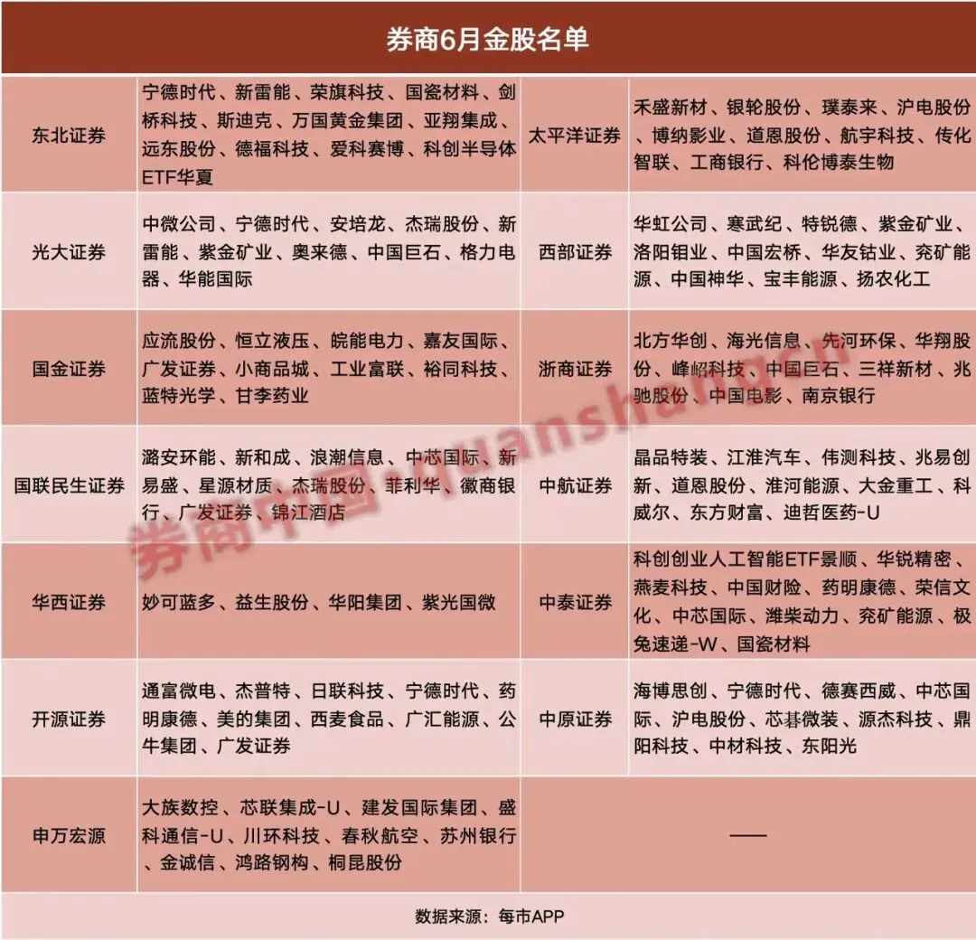 指数大调样+券商金股出炉