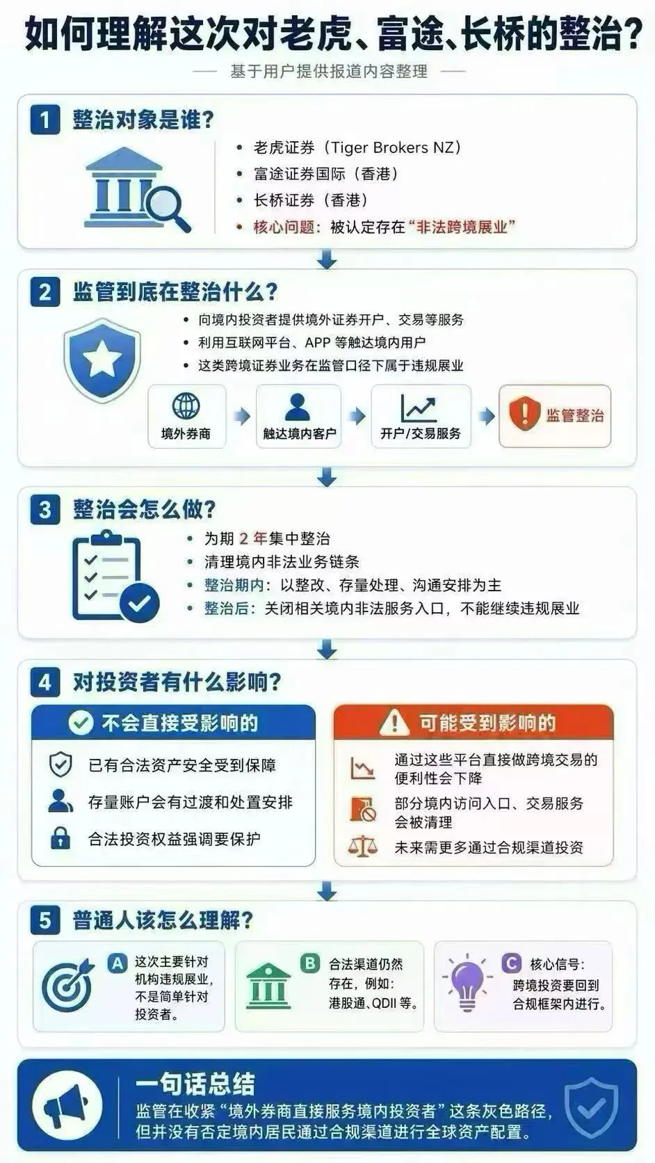 富途、老虎跨境券商清退了,你的香港保单会受影响吗?一文说透