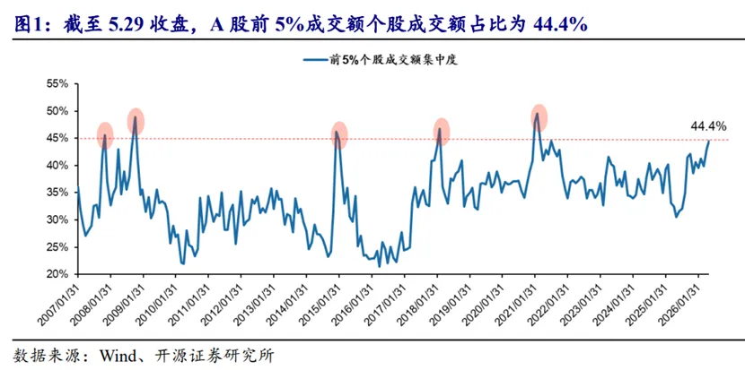 多家券商发布6月金股组合,宁德时代与中芯国际获较多推荐