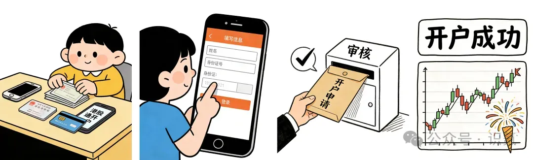 富途,老虎,长桥等香港券商全面拉闸,现在内地用户如何合规投资港美股?