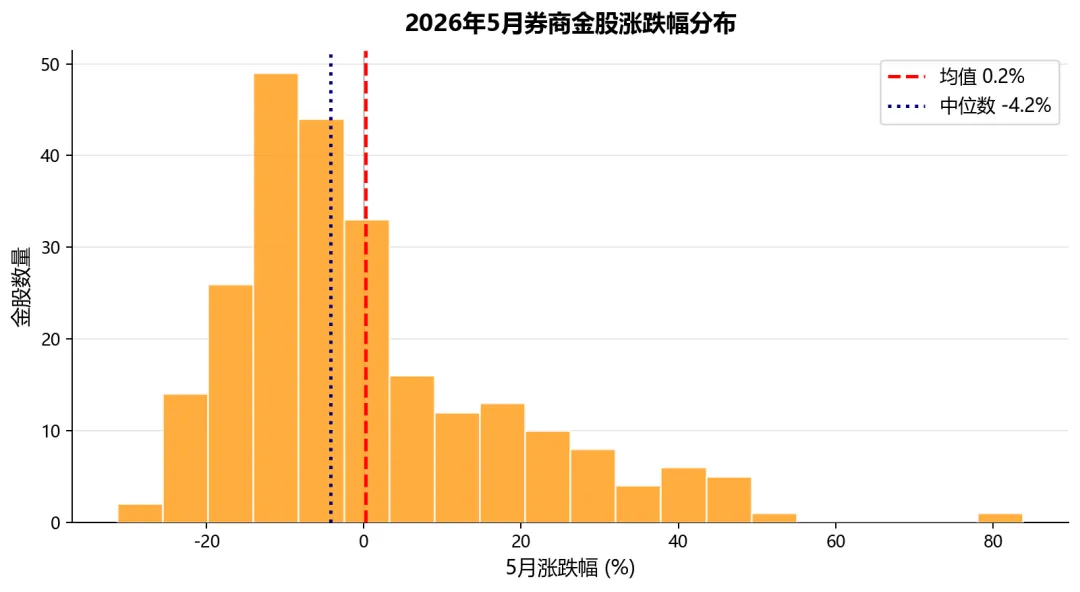2026年6月 券商金股数据解析