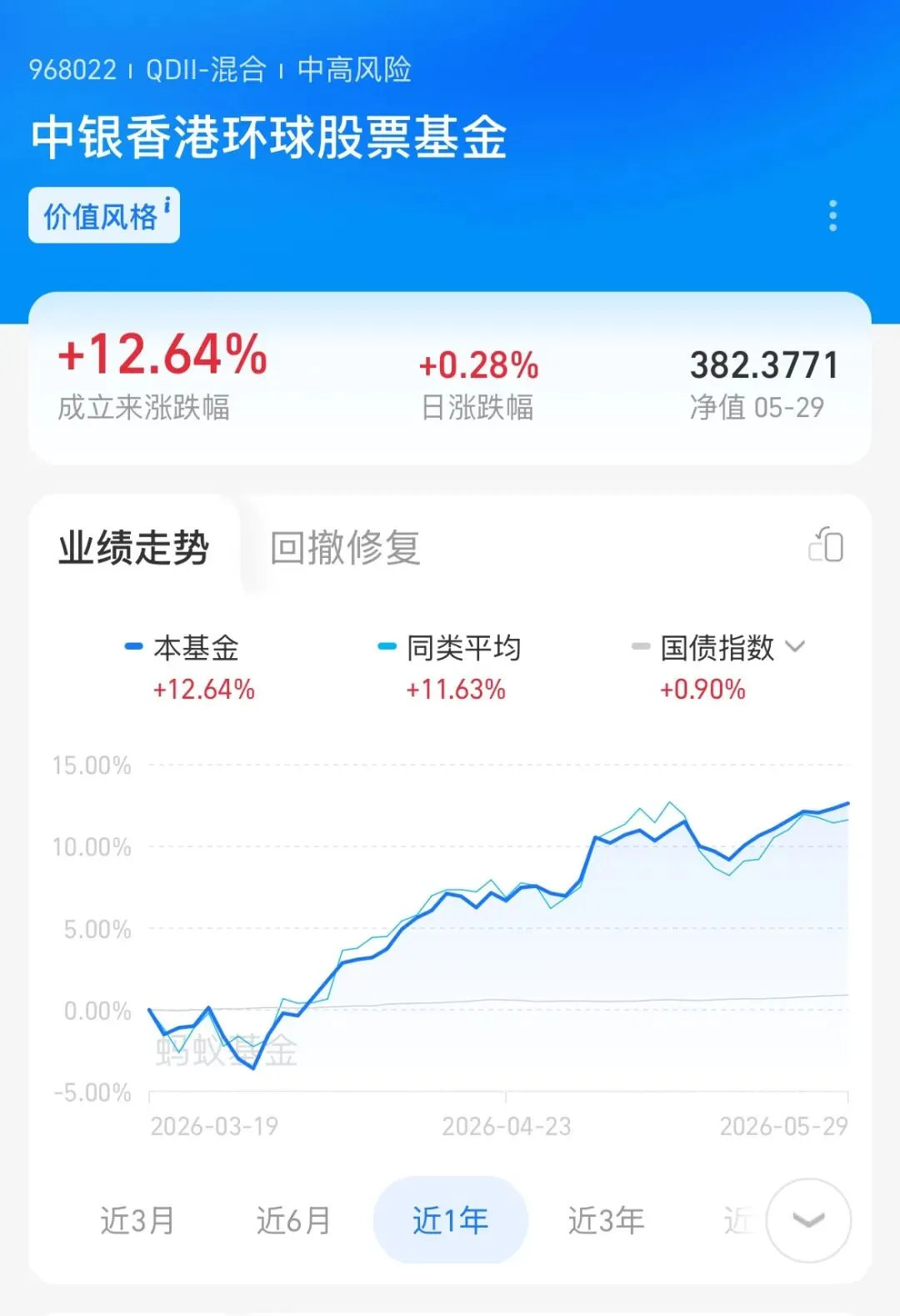跨境券商被整治之后,这种基金可能是普通人唯一还能合法参与美股的方式!