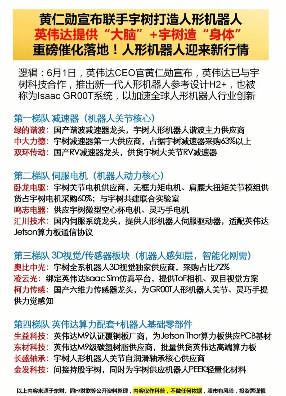 最新六月10大热门概念+六月份券商金股名单+周二盘前必读消息汇总!
