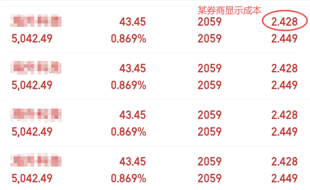 草台班子,券商连个成本都算不准