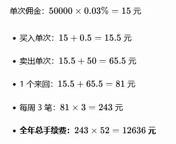 最低交易费用券商开户攻略(2026年必开券商费率一览表)
