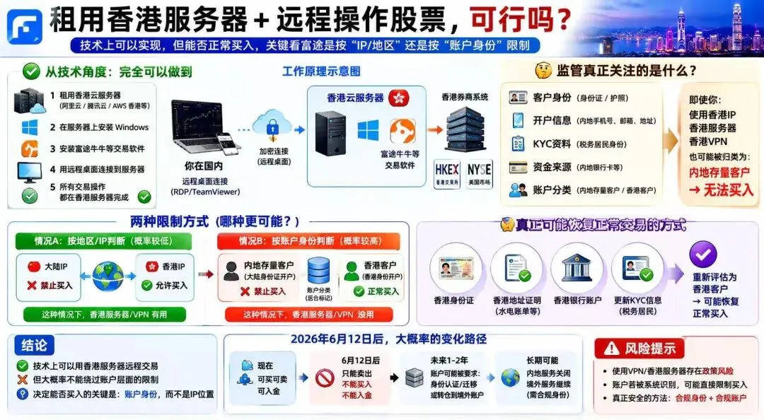 重拳整治非法跨境券商,远离服务器翻墙炒股的金融陷阱