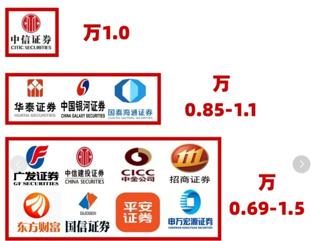 2026券商开户干货:同一家券商佣金差3倍,银河避坑指南