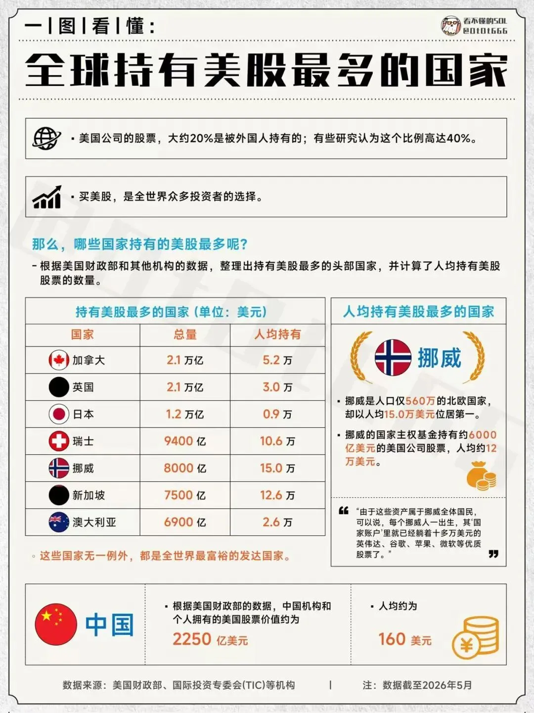 美元美股真的值得购买?境外券商被封堵后如何合法参与全球投资?(一)