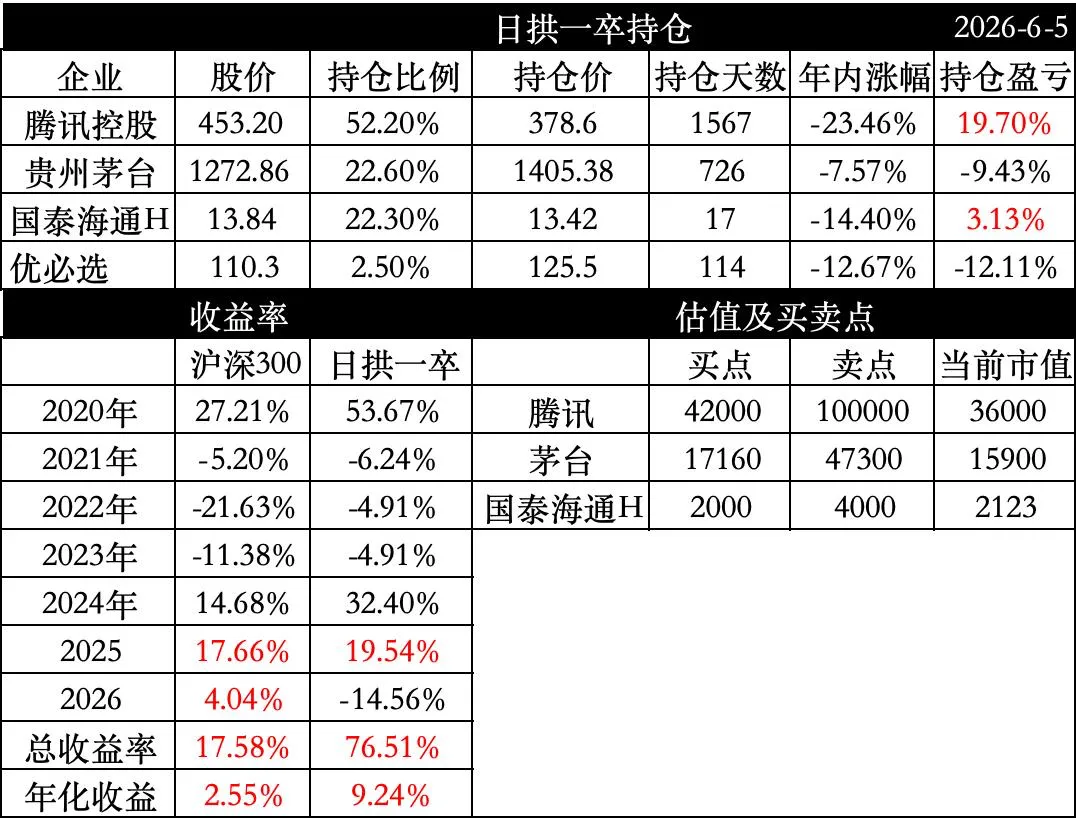 买入券商-投资周记 2026年第24周