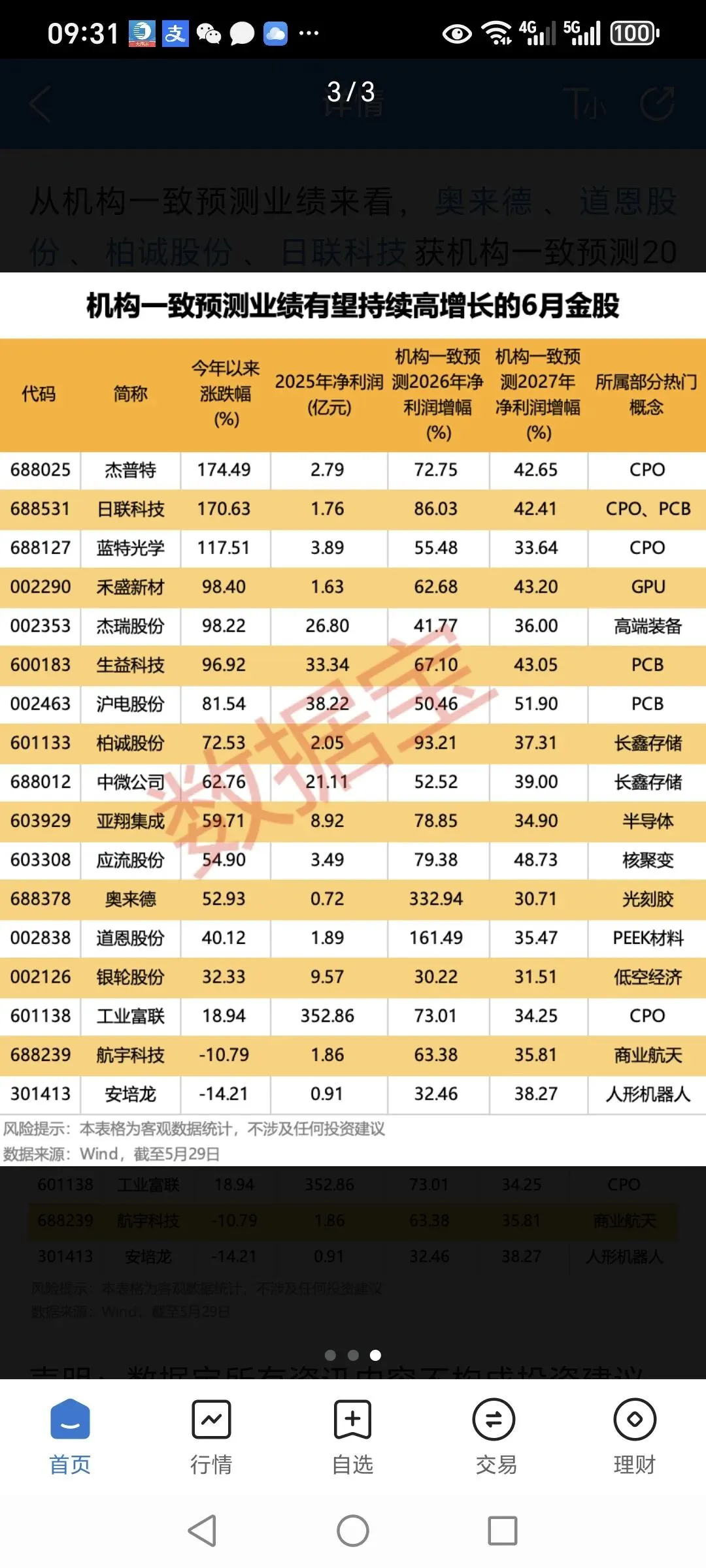 六月各大券商金股名单附个人解析!