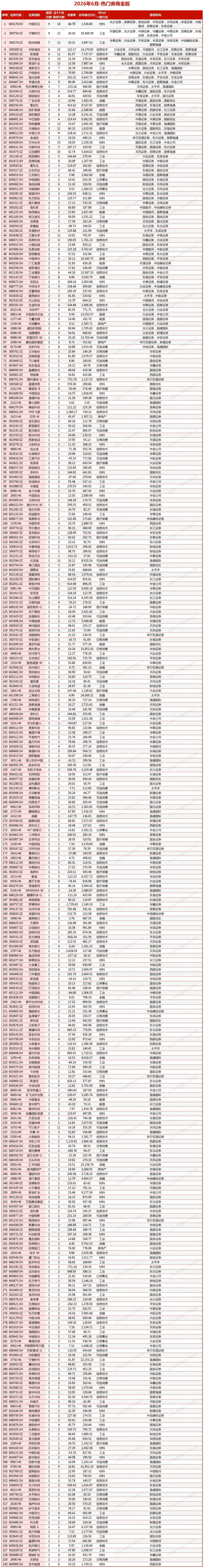 6月热门券商金股