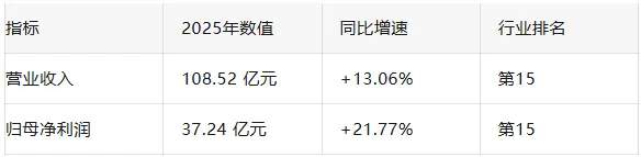 【15】央企券商稳健前行:光大证券