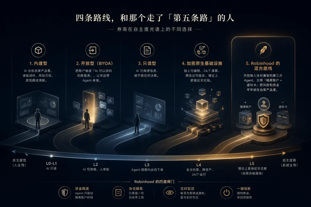 西方券商集体上 Agent 的那一周:真正的牌局,不在他们之间