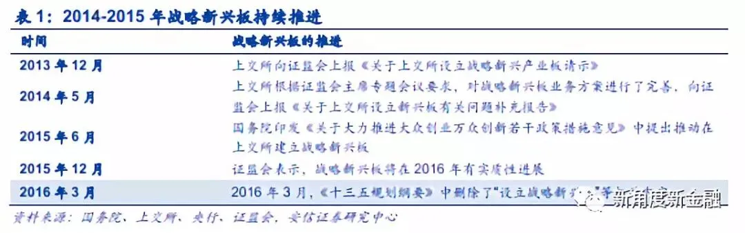 【安信非银】新角度看券商系列之一: 科创板引领注册制,投行转型进行时