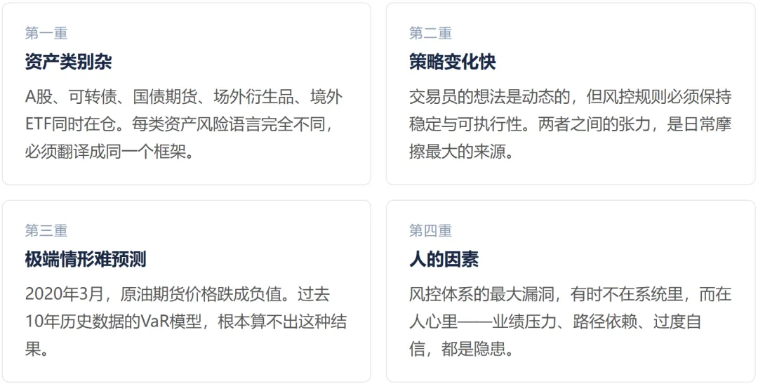 券商自营风控体系 · 第1篇:为什么自营风控这么难?