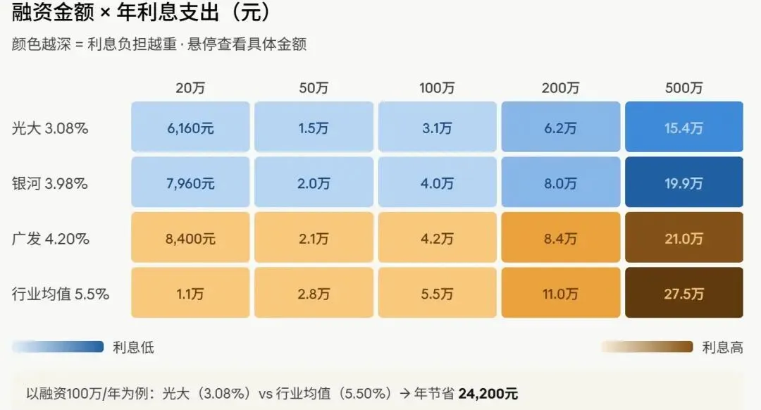 2026年Q2券商低佣开户深度评测:银河、广发、光大费率全拆解