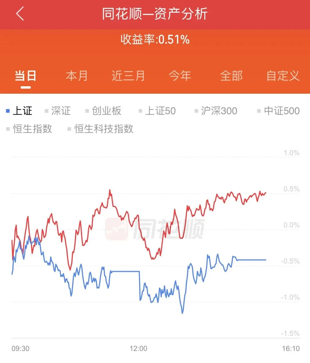 风要吹到券商和老登这?
