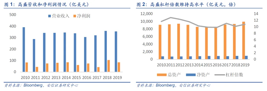 【安信非银】新角度看券商系列之六:“银行+券商”后浪来袭?兼论高质量投行的发展路径和趋势