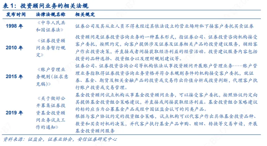 【安信非银】新角度看券商系列之五:买方投顾模式是财富管理转型的破局之钥