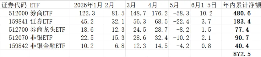券商保险有筑底信号