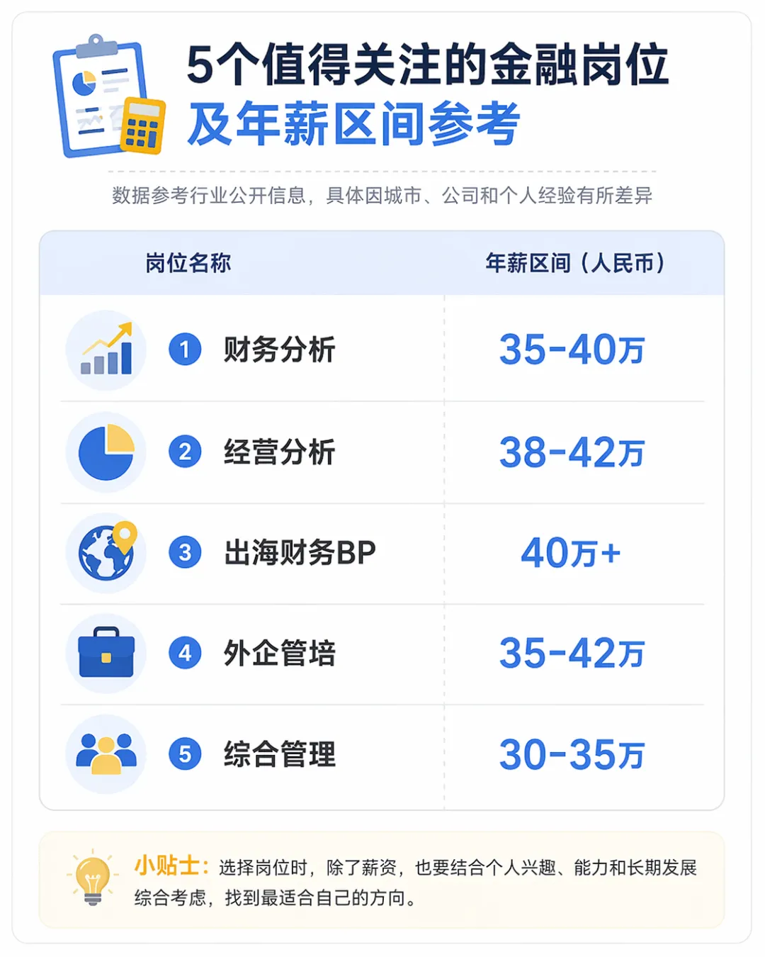 双非海归别死磕券商了!这5个金融岗0经验照样拿35万+