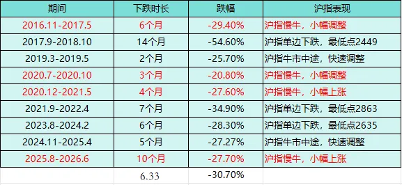 券商板块有数据支撑的体感极差:至暗时刻已到,曙光就在眼前