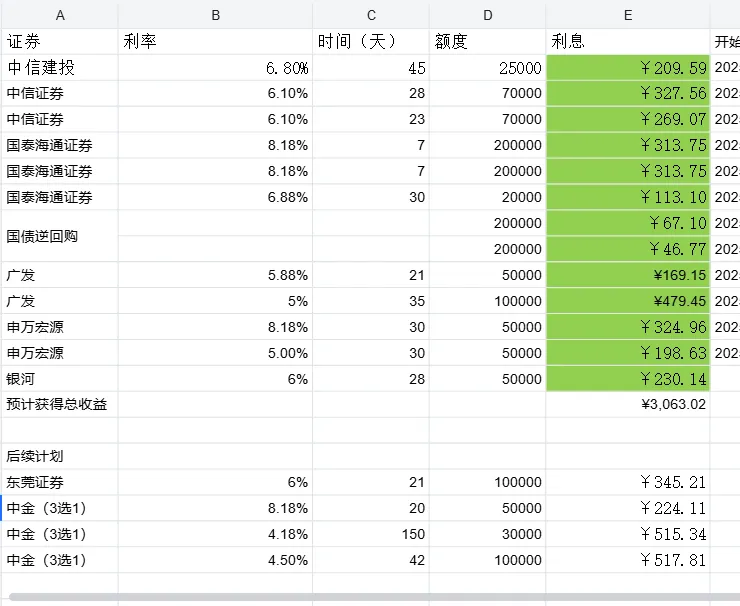 我薅过的羊毛 - 券商新客理财