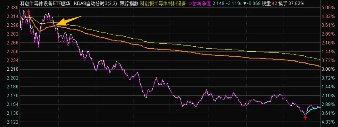 TACO导致黄金反弹,券商也有企稳迹象