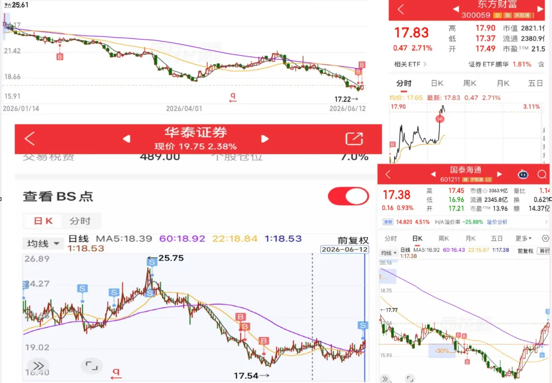 券商中长线投资机会(续二)