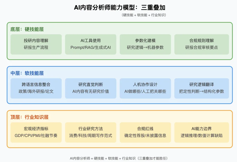 「券商AI人才战」之四:AI内容分析师——券商独有的AI物种