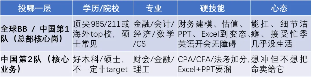 一文看懂:全球投行分5档,中国券商分3队——你的简历该往哪一层投?