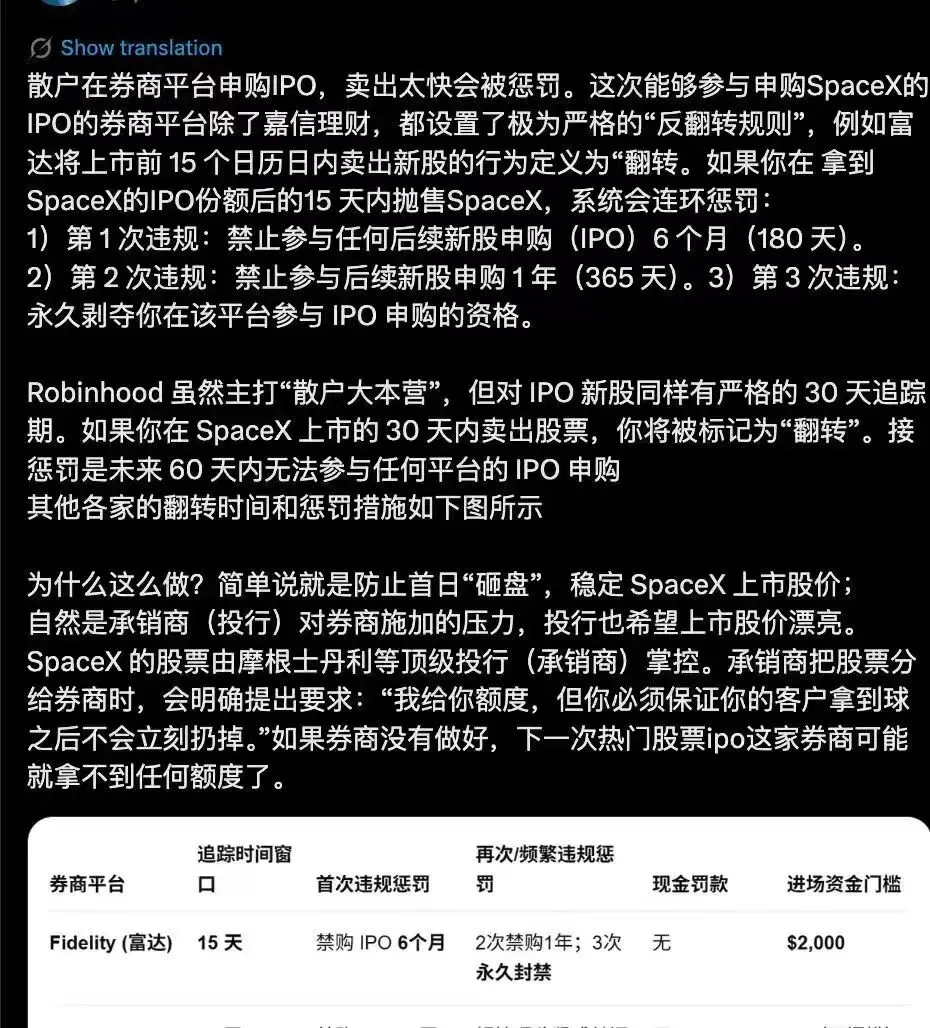 散户在券商平台申购IPO,卖出太快会被惩罚