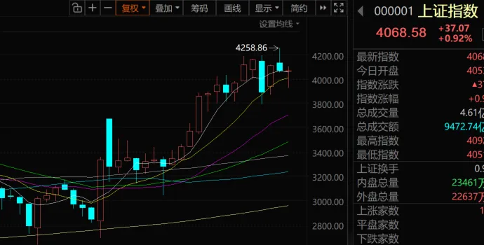 券商打响发令枪,全面放量在即!!!