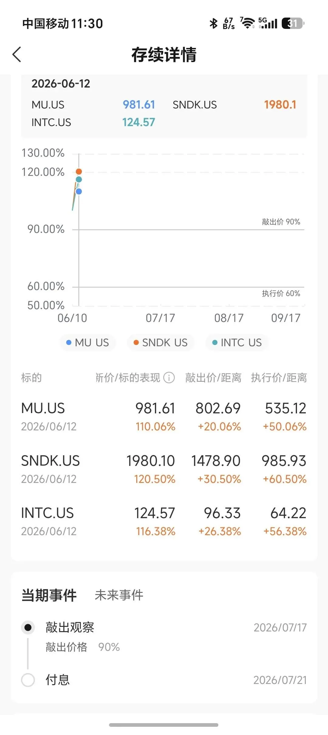 香港券商FCN年化31.54%的票息准备拿一个月就满足
