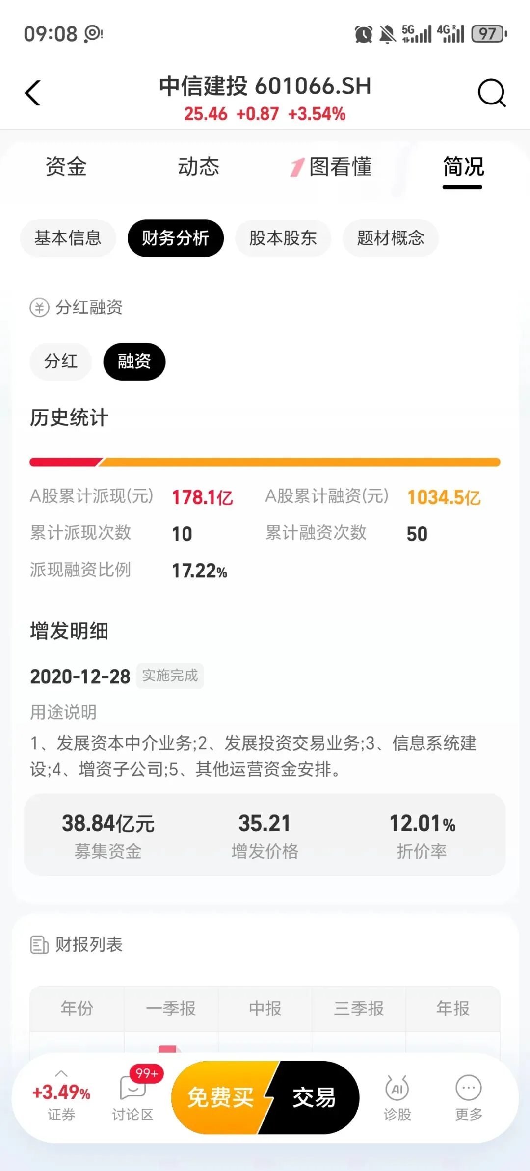券商就是A股重融资,轻回报的典型代表!银行则相反!