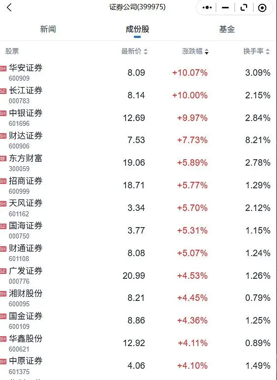 券商后卫,是让你跑路的吗?