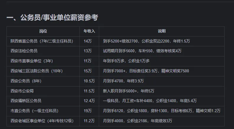 西安&陕西 央国企&事业单位&银行&券商&互联网企业招聘信息整合