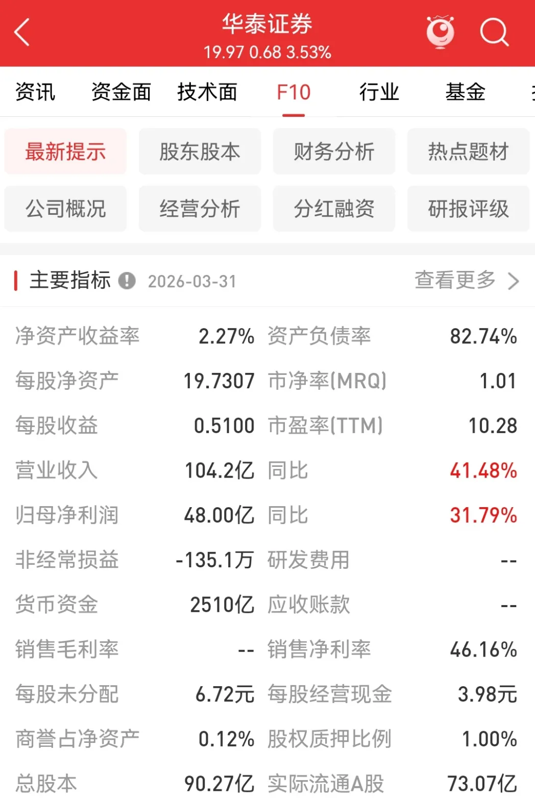 华泰证券 601688 —— 头部券商破净价值标的 + 金融科技护城河 + 财富 / 机构 / 国际化