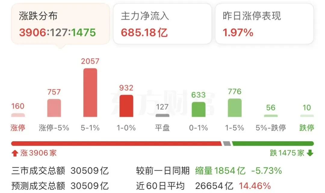 炸裂!史诗级大爆发,券商中银两连板,标志着大行情启动!