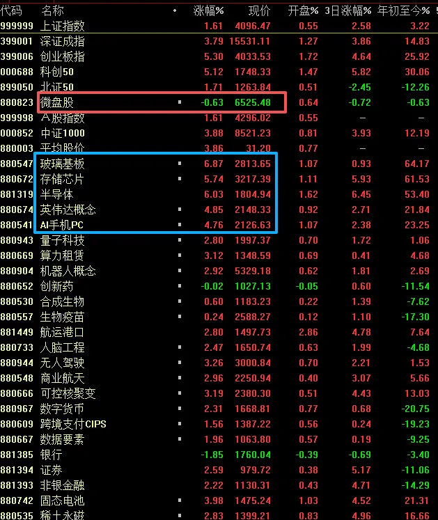 底分型成立+券商+NPO+回购