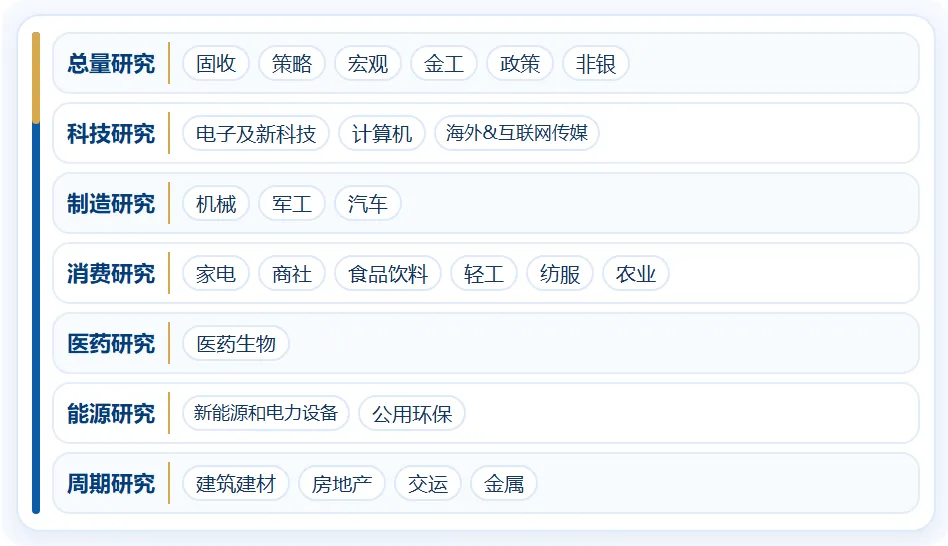 券商、基金等机构实习-有投研、有远程,还有个HR实习岗位
