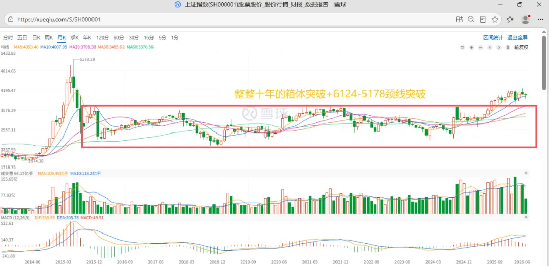 券商 金融科技与上证指数的共振结构