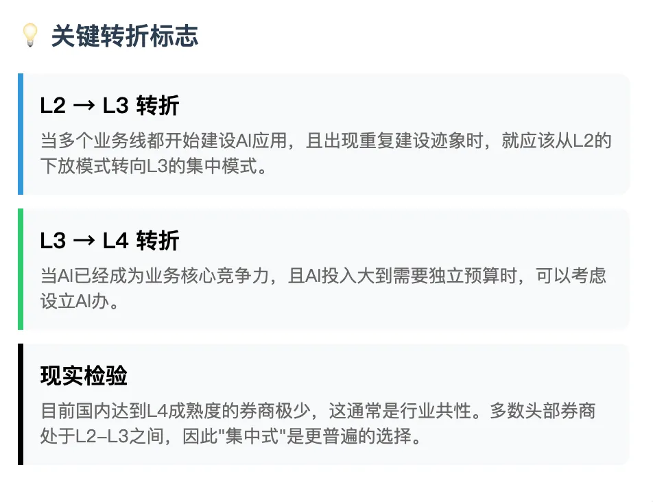 「券商AI人才战」之七:AI团队组织设计——集中还是嵌入?