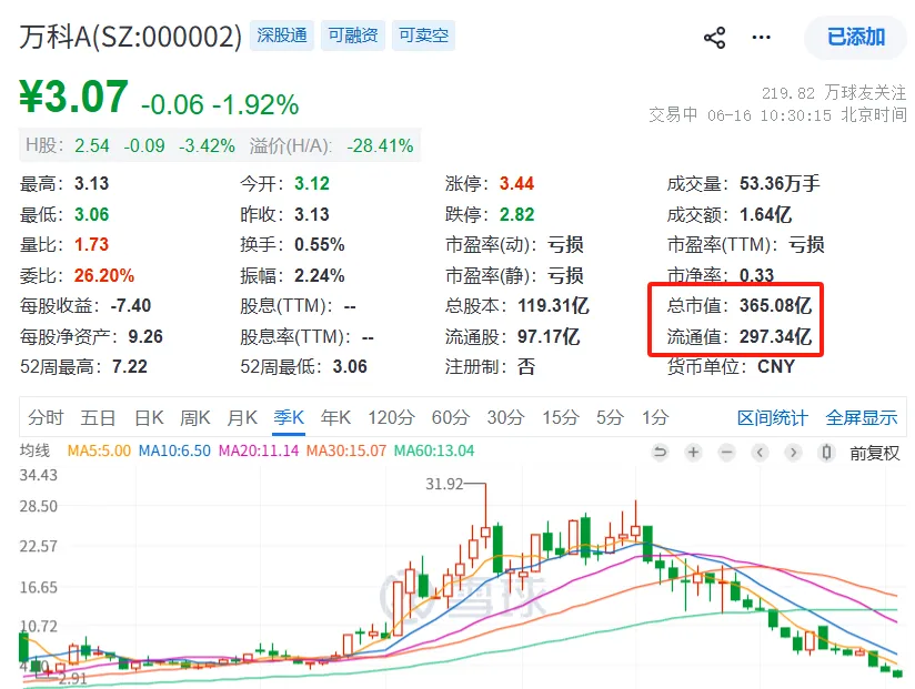 万科的教训,银行、券商、三方和基金们的功课(深度文章)