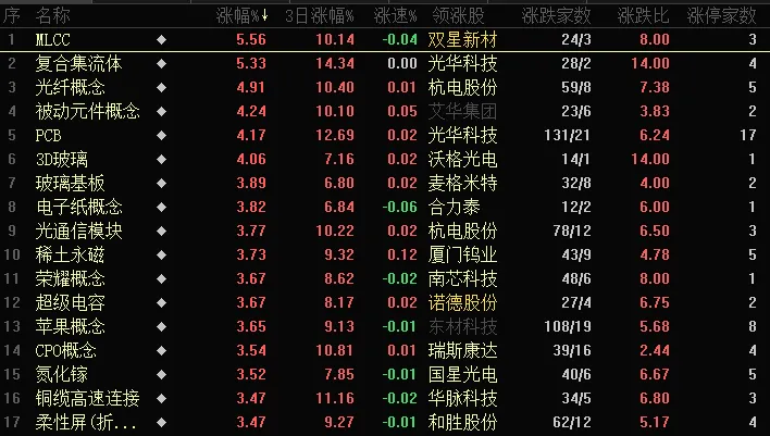 6.16龙哥股票短线涨停复盘( 券商稳住,科技继续,小牛慢步展开?!局部超级牛市,科技比肩日韩?!)