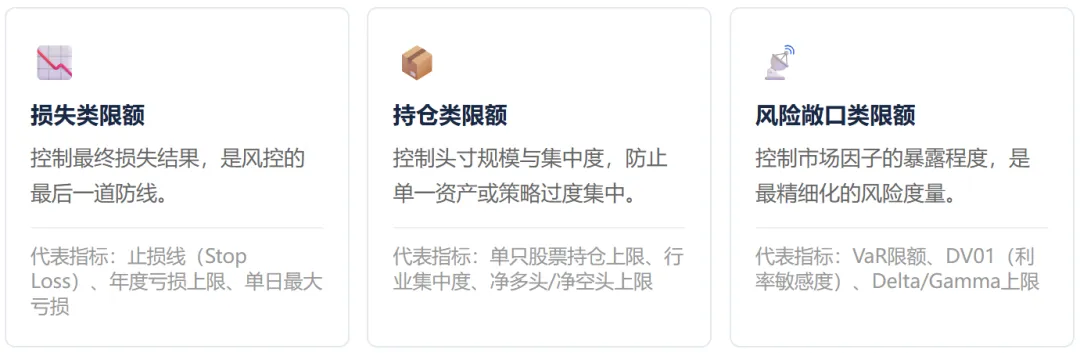 券商自营风控体系 · 第2篇:限额管理:给风险套上科学的＂紧箍咒＂