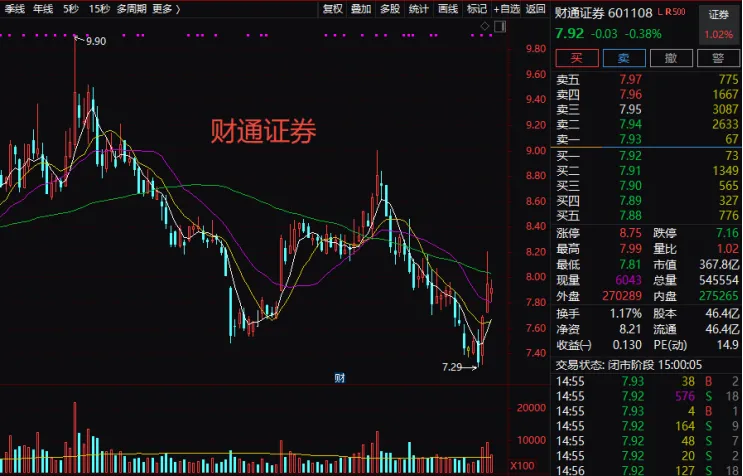 【财通证券】券商赚钱路子到底有多野?买券商根本不是买公司!牛市旗手核心逻辑从来不在公司本身,而是押注本轮的牛市!