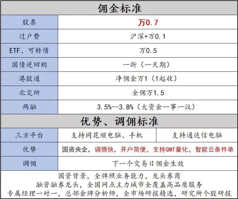 2026年端午节股票开户哪家券商佣金低?看这里