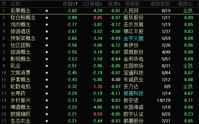 6.17龙哥股票短线涨停复盘( 券商护盘,科技牛继续,这里科技中继还是高潮?这个夏天,火热一把!十分之一牛市行情,之九熊也!)