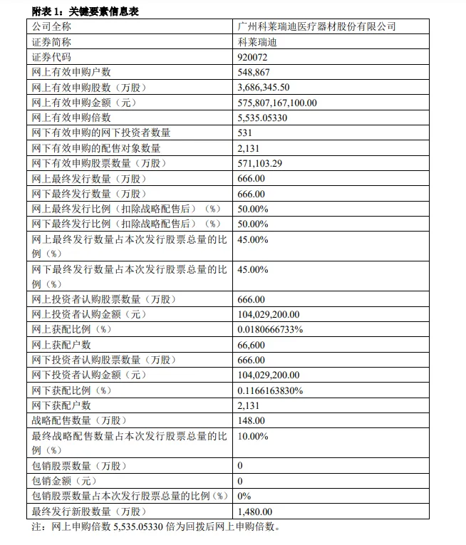 科莱瑞迪配售结果复盘:没有永不翻车的券商!